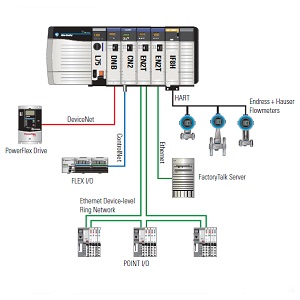 Fox Controls - PLC Programming