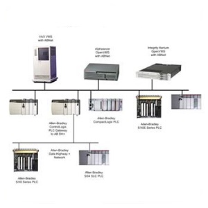 Fox Controls - PLC Programming