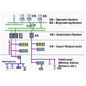 Fox Controls - PLC Programming